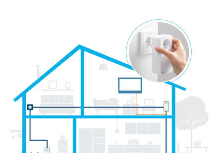 Adaptador Suplementario Lan Devolo Magic 2 1-1-1, Powerline 4250059682528