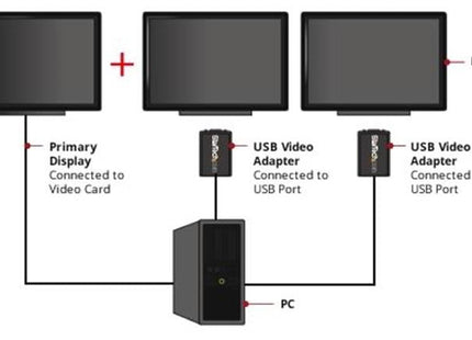 Startech Adaptador Video Externo Usb A Vga - Cable