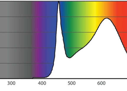 Philips Master Ledtube 1500mm 20w833 T8 Food