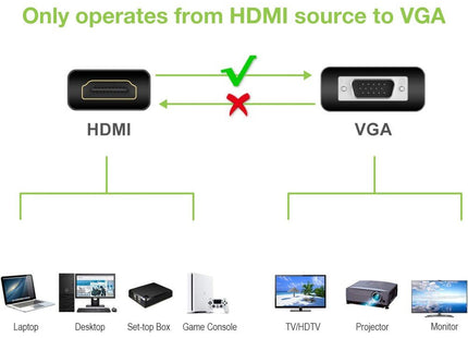 Techly Hdmi -> Vga+3.5mm M/F Negro