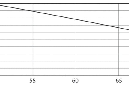 Philips Master Ledtube 1500mm 20w833 T8 Food