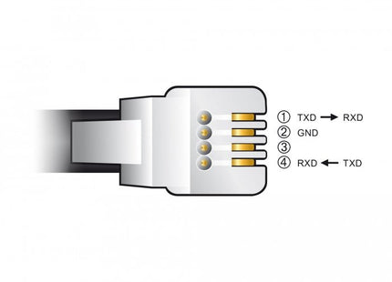 Delock Cable Usb Typ-A A Seriell Rs-232 Rj9/Rj10 2 M