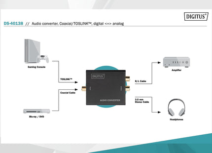 EAN 4016032459019 - Digitus DS-40138 convertidor de audio Negro imagen 6
