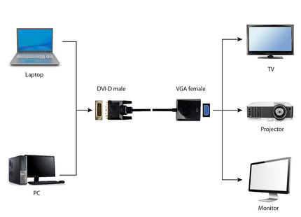 EAN 8716309096454 - Gembird A-DVID-VGAF-01 adaptador de cable de vídeo 0,2 m DVI-D VGA (D-Sub) Negro imagen 3