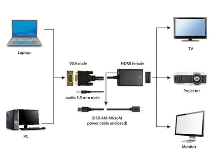 Gembird Adaptador Vga A Hdmi Con Audio Jack  3.5mm 0.15m Negro A-Vga-Hdmi-01