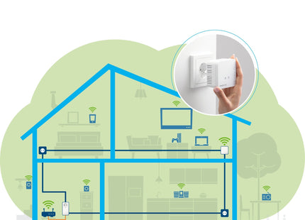 EAN 4250059685611 - Devolo Magic 1 WiFi mini Starter Kit 1200 Mbit/s Ethernet Blanco 2 pieza(s) imagen 3