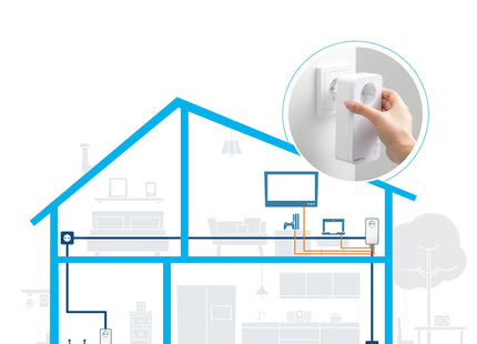 Devolo Magic 2 Lan Triple + Kit De Inicio, Adaptador Powerline 2 4250059685109