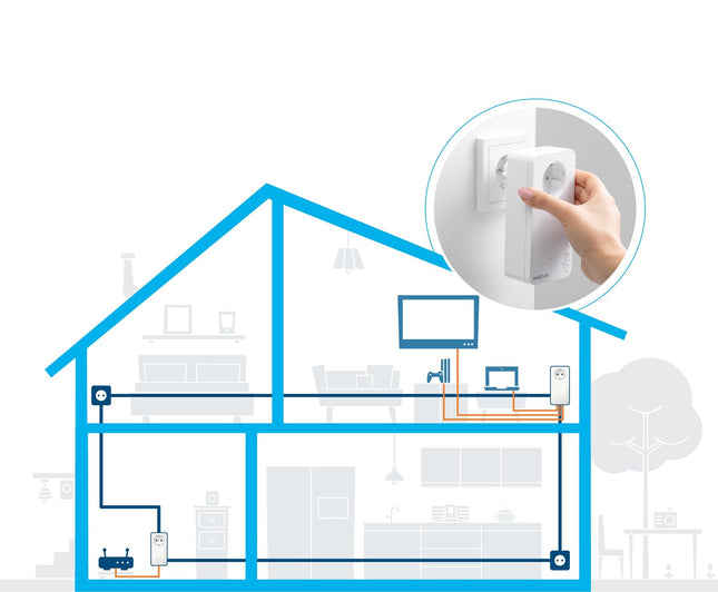 Devolo Magic 2 Lan Triple + Kit De Inicio, Adaptador Powerline 2 4250059685109