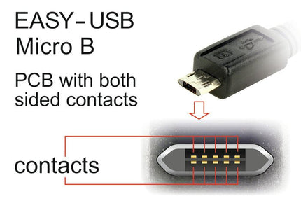 Delock Cable Easy-Usb 2.0 Typ-A Macho > Easy-Usb 2.0 Typ Micro-B 1 M Negro