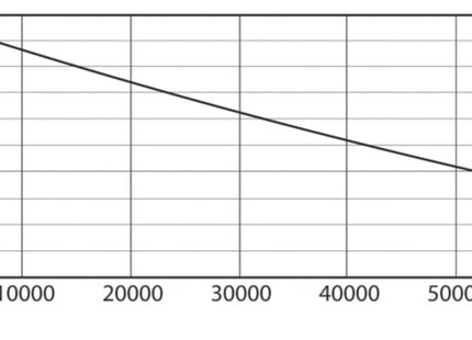 Philips Master Ledtube 1500mm 20w833 T8 Food