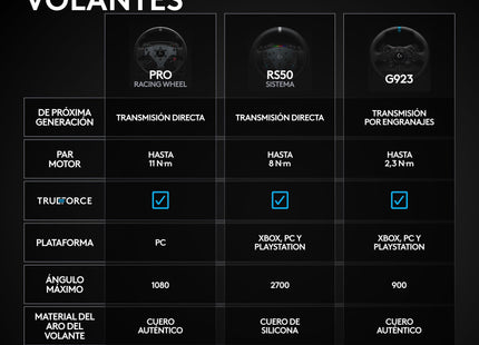 Logitech G Rs50 System Volante Cableado Negro Para Pc Sony Playstation 4 Sony Playstation 5