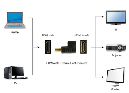 EAN 8716309097574 - Gembird A-HDMI270-FML cambiador de género para cable HDMI Negro imagen 3