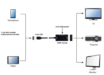 EAN 8716309078726 - Gembird A-MHL-003 Adaptador gráfico USB Negro imagen 6