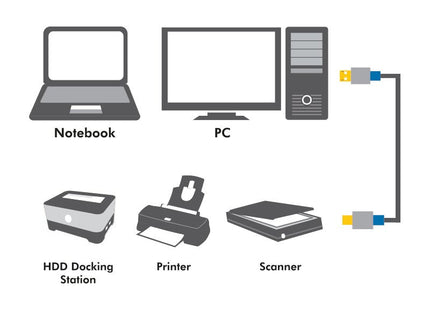 EAN 4052792037036 - LogiLink 2m, USB2.0-A/USB2.0-B cable USB USB A USB B Negro imagen 2
