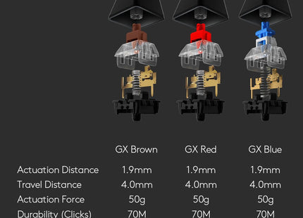 Teclado Inglés Logitech G G512 Carbon Lightsync Rgb Mechanical Gaming Keyboard With Gx Red Switches Usb Carbono