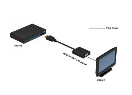 EAN 8057685301658 - Techly IDATA-HDMI-VGA2 adaptador de cable de vídeo VGA (D-Sub) Negro imagen 2