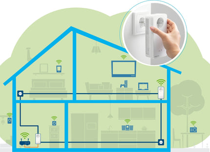 Adaptador Plc Devolo Magic 2 Wifi White
