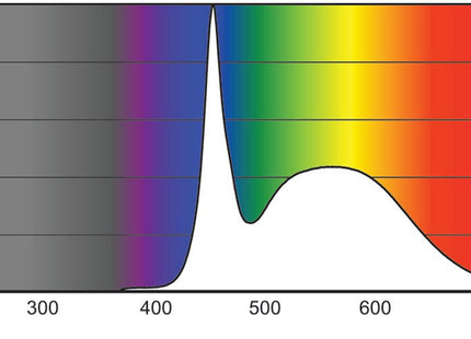 Philips Master Ledtube Hf 1200mm He 16.5w 865 T5