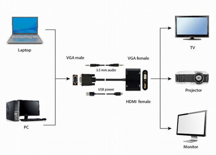 EAN 8716309124423 - Gembird A-VGA-HDMI-02 adaptador de cable de vídeo 0,15 m HDMI + VGA (D-Sub) VGA (D-Sub) Negro imagen 5