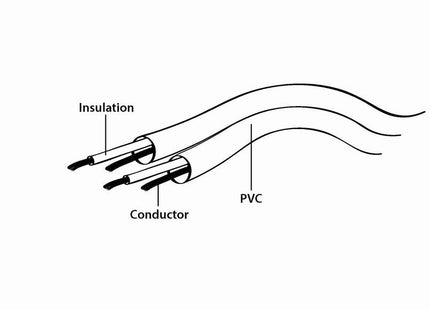 EAN 8716309026215 - Gembird CCA-406 cable de audio 0,2 m 3,5mm 2 x RCA Negro, Rojo, Blanco imagen 5