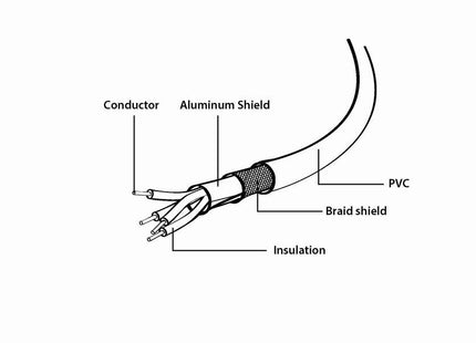 Gembird Cable Usb A Micro Usb 0.30m  Negro Ccp-Musb2-Ambm-0.3m