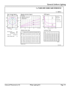 Philips Master Ledtube 1500mm 20w833 T8 Food