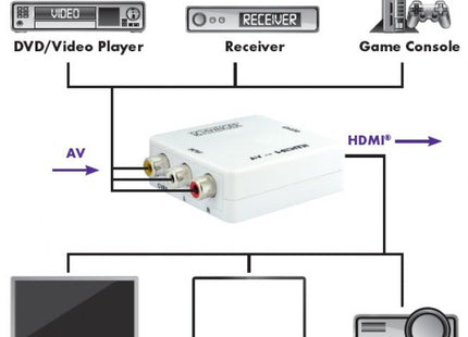 Schwaiger Hdmrca01 513 Conversor De Vídeo Con Escalador 1920 X 1080 Pixeles Av A Hdmi