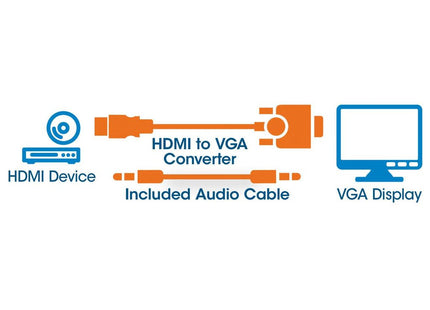 Manhattan Convertidor Hdmi Macho A Vga Hembra, Con Audio, Negro
