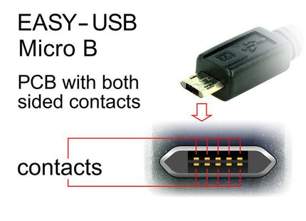 Delock Cable Easy-Usb 2.0 Typ-A Macho > Easy-Usb 2.0 Typ M