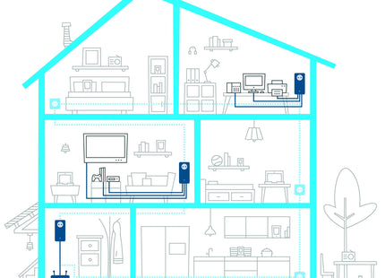 Devolo Magic 2 Lan Triple + Single, Powerline 8502