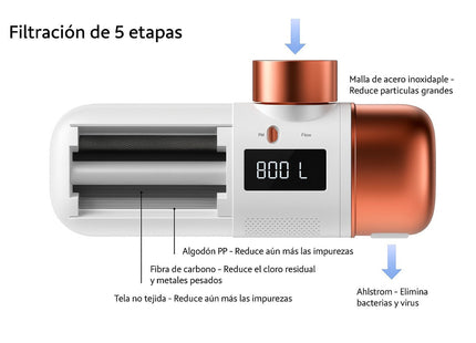 Filtro Grifo Aquabeba Aquafilter