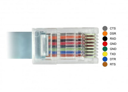 Delock 89917 Adaptador Usb 2.0 Type-C Macho > 1 X Serial Rs-232 Rj45 Macho 0,5 M Gris
