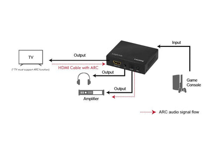 Extractor De Audio Logilink Hdmi, 2ch / 5.1ch, Spdif, 4k / 60hz, Negro.