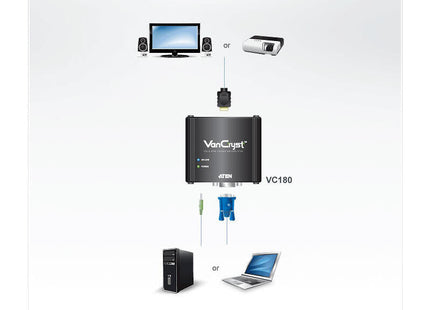 Convertidor Vga A Hdmi, Aten Vc180, Hasta 1080p, Con Audio