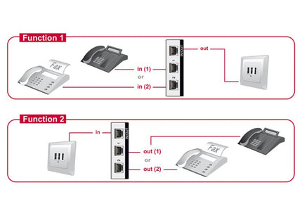 Delock 87698 Conmutador Bidireccional Manual Rj11 De 2 Puertos