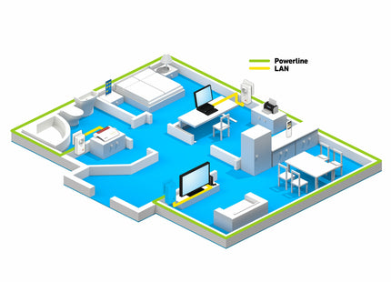 Avm Fritz!Powerline 1220e 1200mbit/S Ethernet Blanco 2pieza(S) Adaptador De Red Powerline
