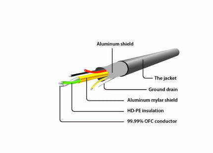 EAN 8716309078726 - Gembird A-MHL-003 Adaptador gráfico USB Negro imagen 2