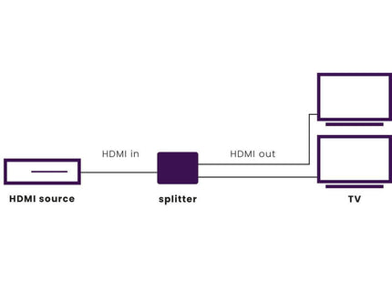 Divisor Hdmi Marmitek Split 312 Uhd