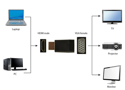 EAN 8716309081191 - Gembird A-HDMI-VGA-001 cambiador de género para cable Negro imagen 3