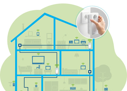 EAN 4250059686250 - Devolo MAGIC 2 WiFi next Multiroom Kit 2400 Mbit/s Ethernet Blanco 3 pieza(s) imagen 4