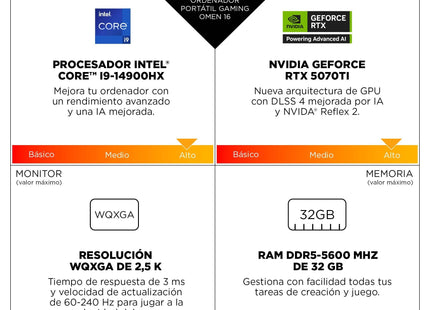 Portátil Gaming  Hp Omen 16 Am0042ns 16 " Core 7 240h 32gb  Ssd 1tb Nvidia Gforce Rtx5070 Freedos Blanco Ceramica