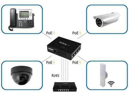 EAN 0065030859752 - StarTech.com POEINJ4G ampliador de red Transmisor de red Negro imagen 5